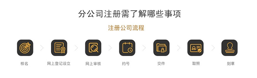 分公司注冊(cè)_01.jpg