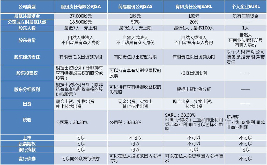 深圳注冊(cè)分公司流程及費(fèi)用，深圳福田辦理外資公司注冊(cè)