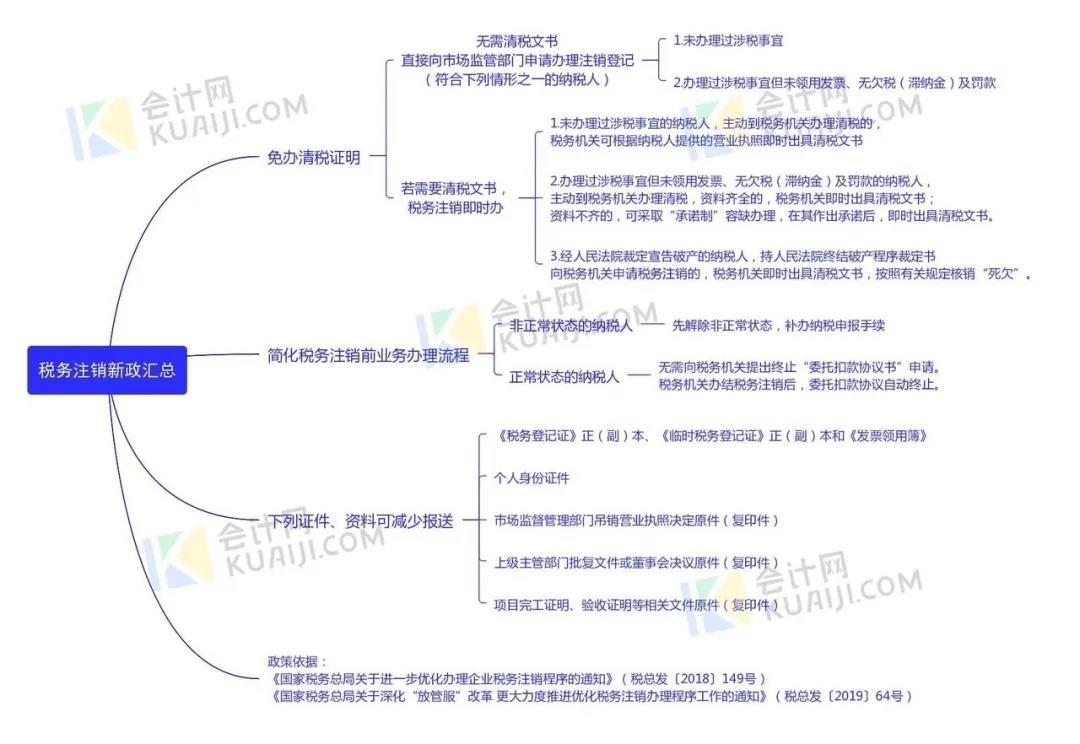 快遞公司注冊流程如何，在深圳一個月獲取營業(yè)執(zhí)照